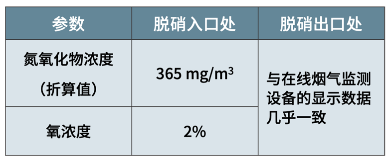 煙氣分析儀