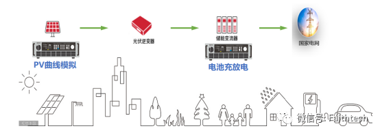 FTB9000電池模擬器