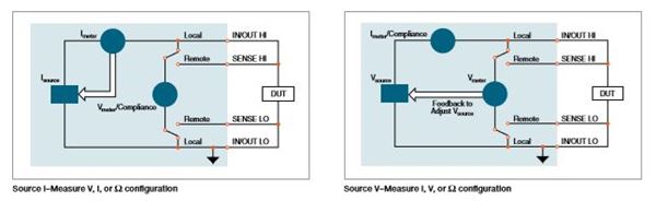 Source-Measure-Unit-Series-2400-Source-Measure-Unit-Datasheet-EN_US-5